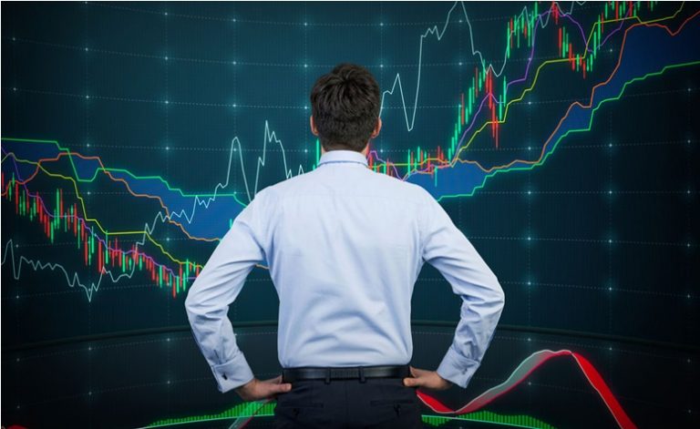 CCI – Commondity Chanel Index