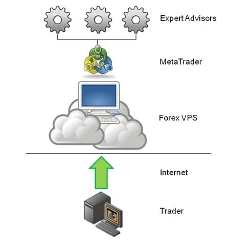 vps fx
