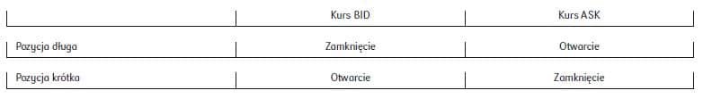 BID ASK