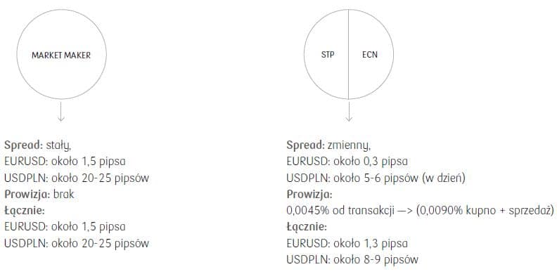 Forex Broker