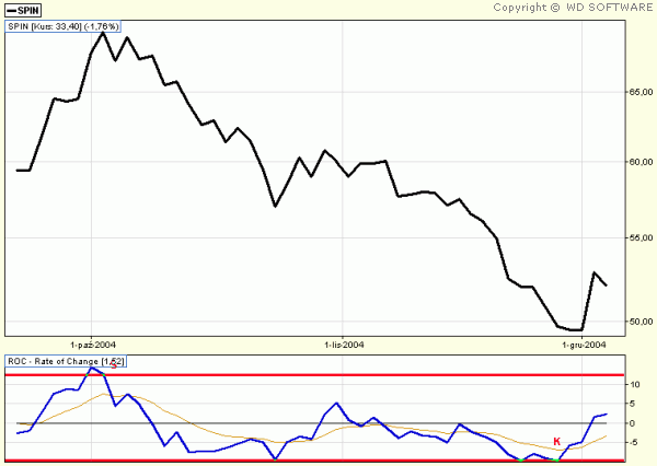 RATE-OF-CHANGE