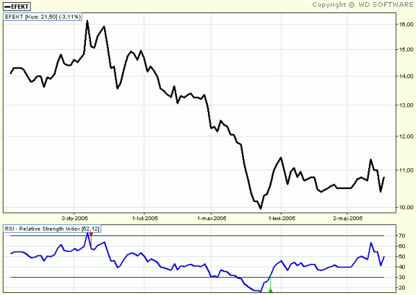 RSI
