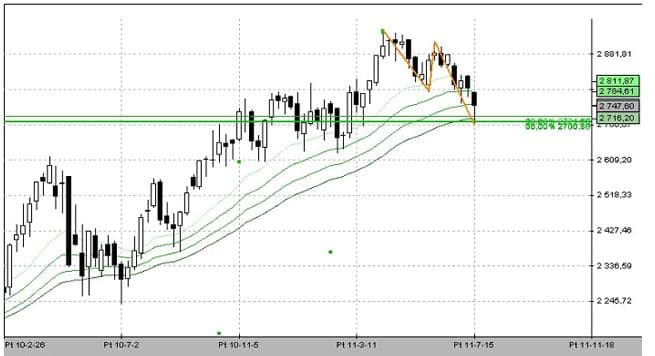 formacje forex
