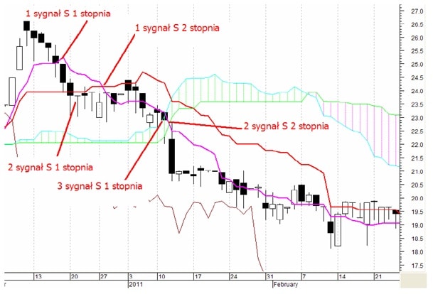 sygnały na forex