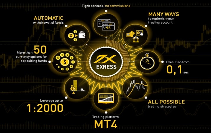 Exness