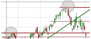 sygnały forex