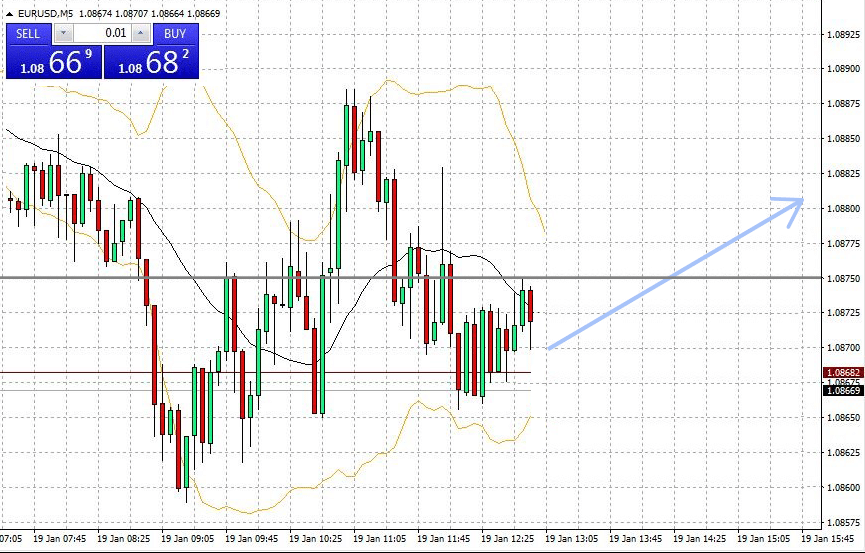 forex-buy-stop