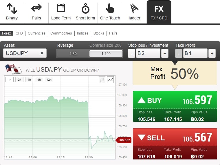 forex opcje binarne