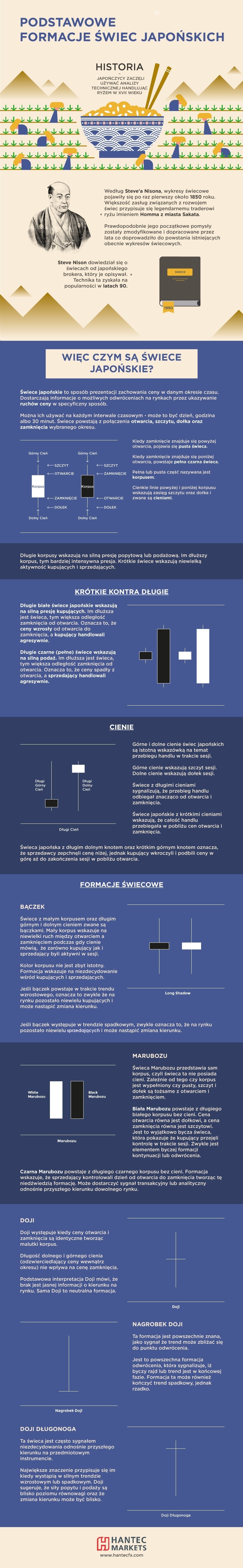 świece japońskie formacje