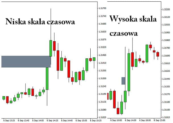 poślizg cenowy