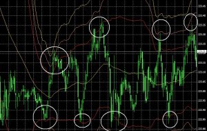 strategia scalping