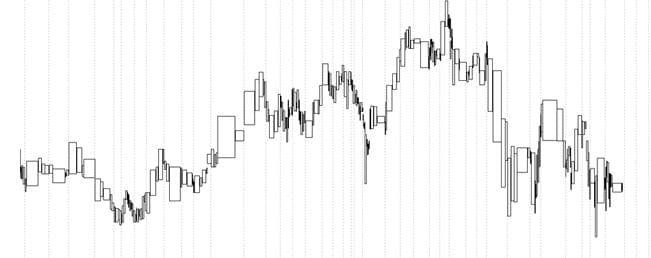 wykres forex
