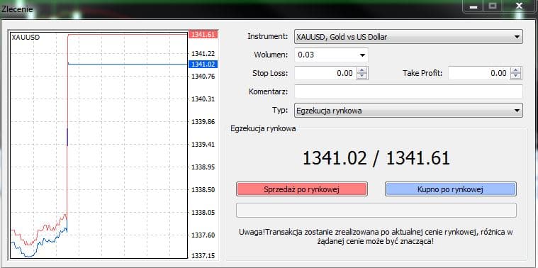 zlecenia forex