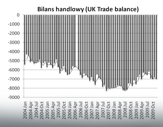 Bilans handlowy