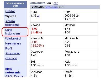 Dane historyczne