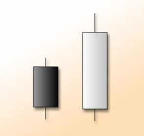 Engulfing bar