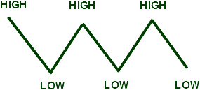 Ranging Strategy