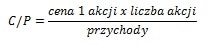 cena do przychodów