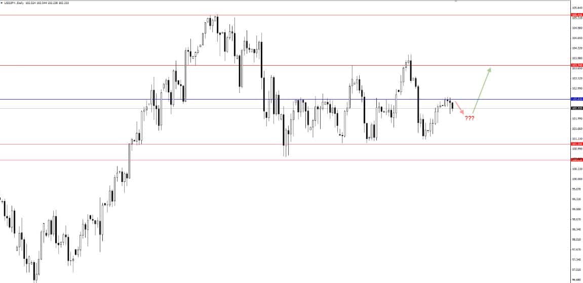 forex price action