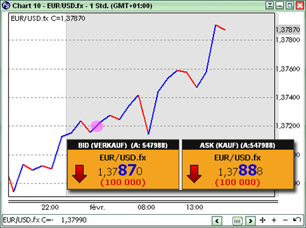 kupno_forex
