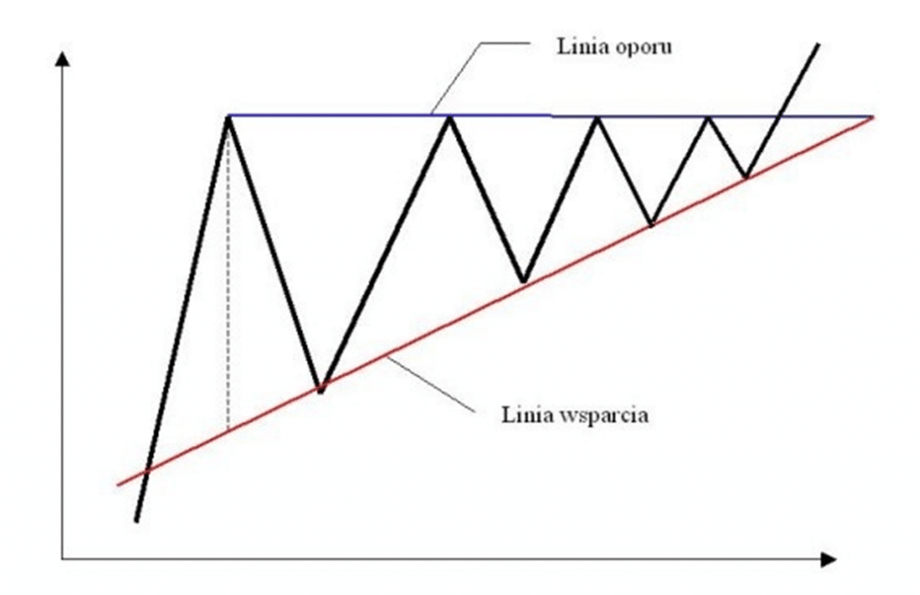 linia wsparcia
