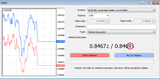 pips na rynku forex
