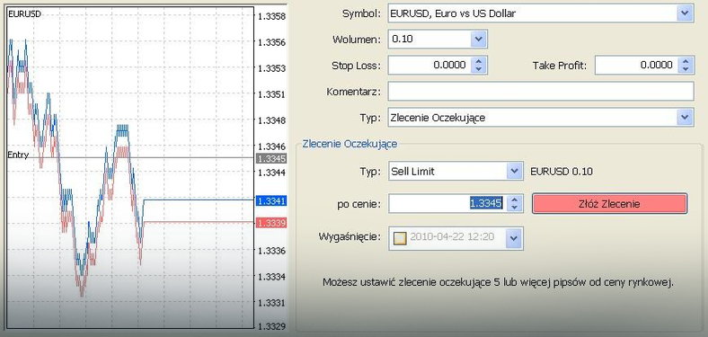 sell limit