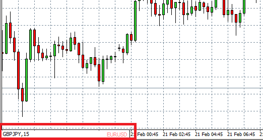 skróty metatrader