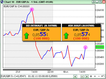sprzedaż_forex