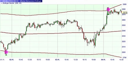 strategia forex trend