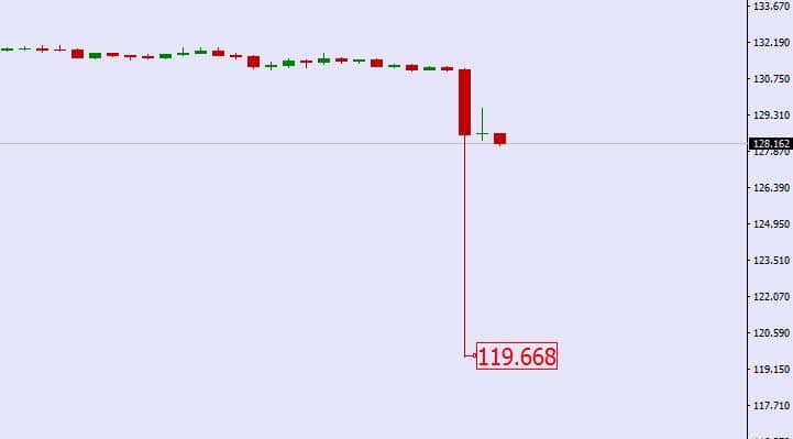 gbpjpy