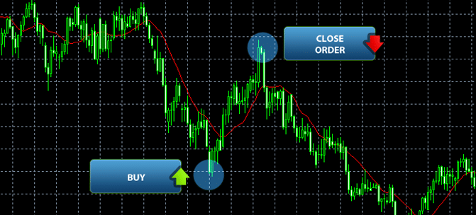 Jak zacząć handlować na rynku forex