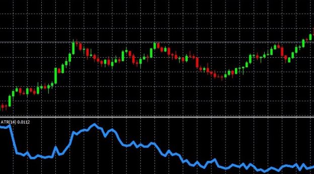 Average True Range