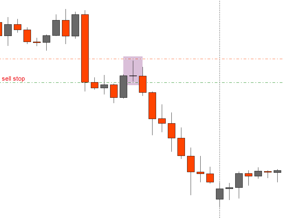 Doji_świeca