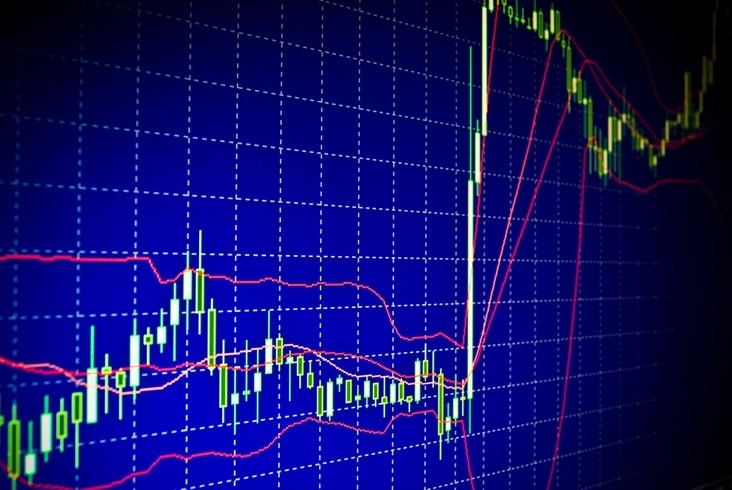 Linie trendu – jak je rysować a jak interpretować?