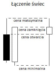 łączenie-świec