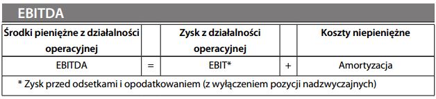 EBITDA