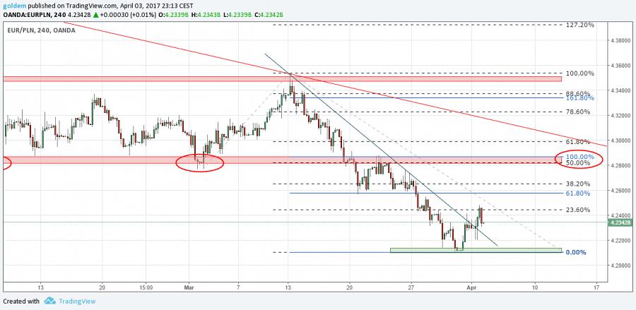 EURPLN