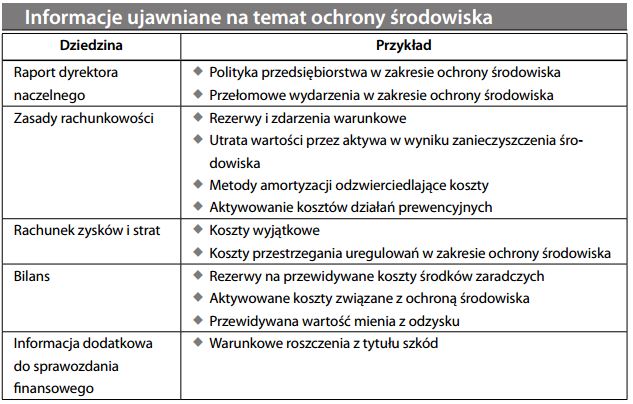 https://polskie.nowekasynoonline.net/wp-content/uploads/2017/04/Informacje-ujawniane-na-temat-ochrony-środowiska.jpg