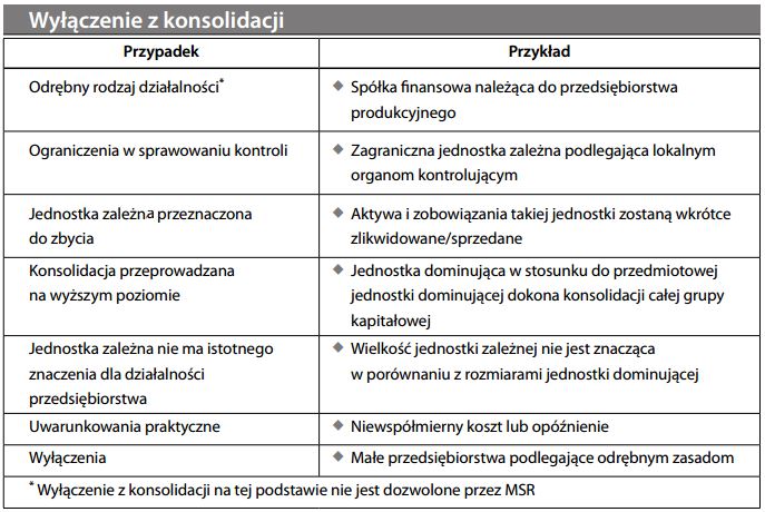 Jednostka zależna