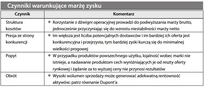 Marża zysku