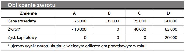 Obliczenie zwrotu
