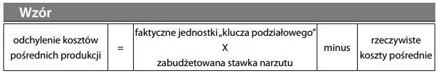 Odchylenie kosztów pośrednich produkcji