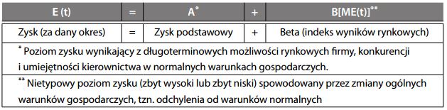 Współczynnik beta