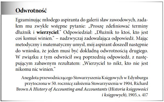 wierzyciel