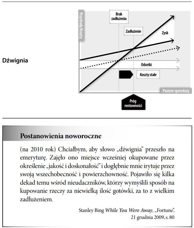 Dźwignia