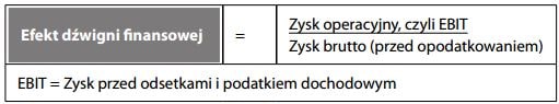 Efekt dźwigni finansowej