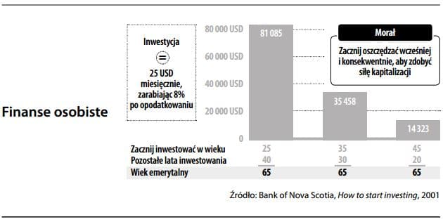 Finanse osobiste