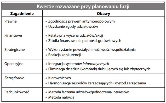 Fuzja