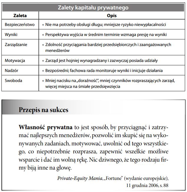 Kapitał prywatny